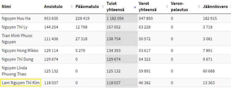 Tên người Việt thời công nghệ số